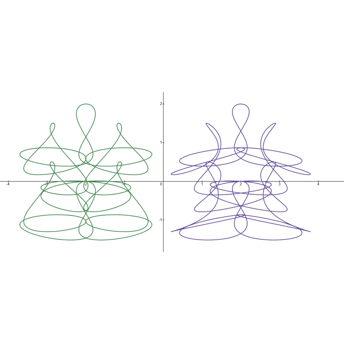 Parametric Lord and Lady curve artwork